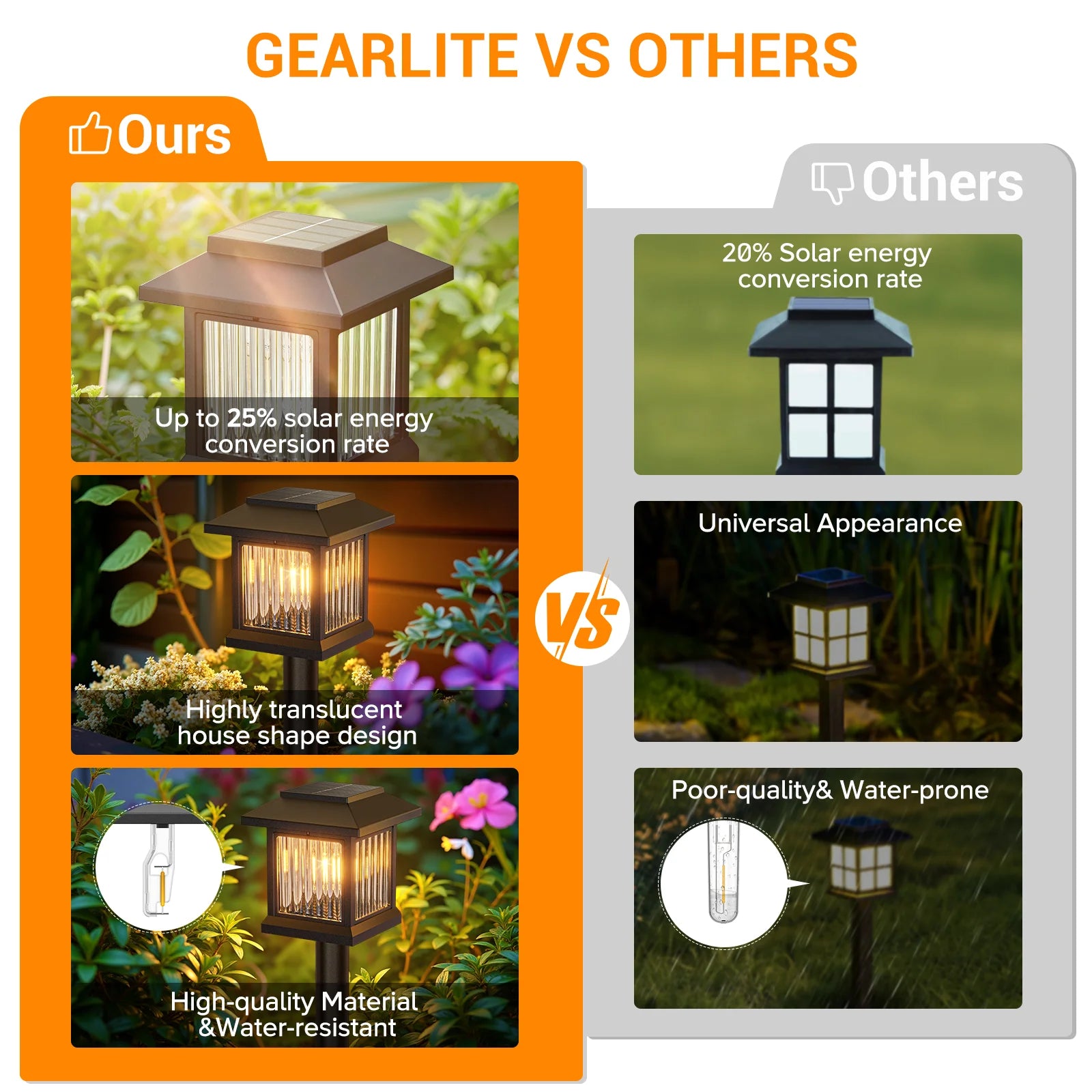 Solar Outdoor Lights, Auto On/Off