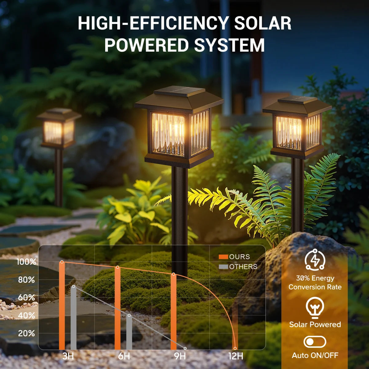 Solar Outdoor Lights, Auto On/Off