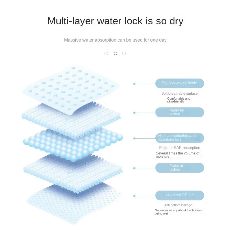 Disposable Puppy Training Pee Pads