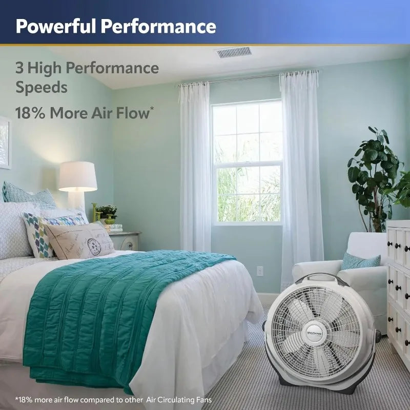 Pivoting Head for Large Spaces Floor Fan